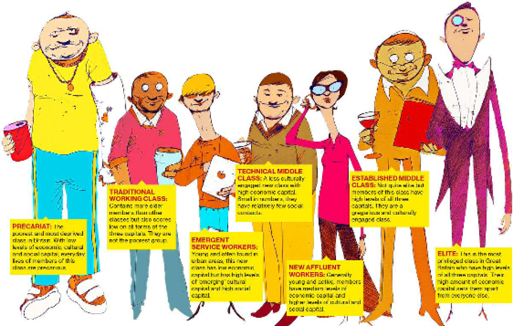 Storbritannia har nå syv klasser